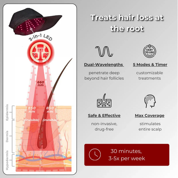 Red Light Therapy Cap